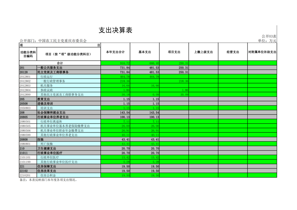中国农工民主党重庆市委员会2021年部门决算情况说明—PDF_17.png