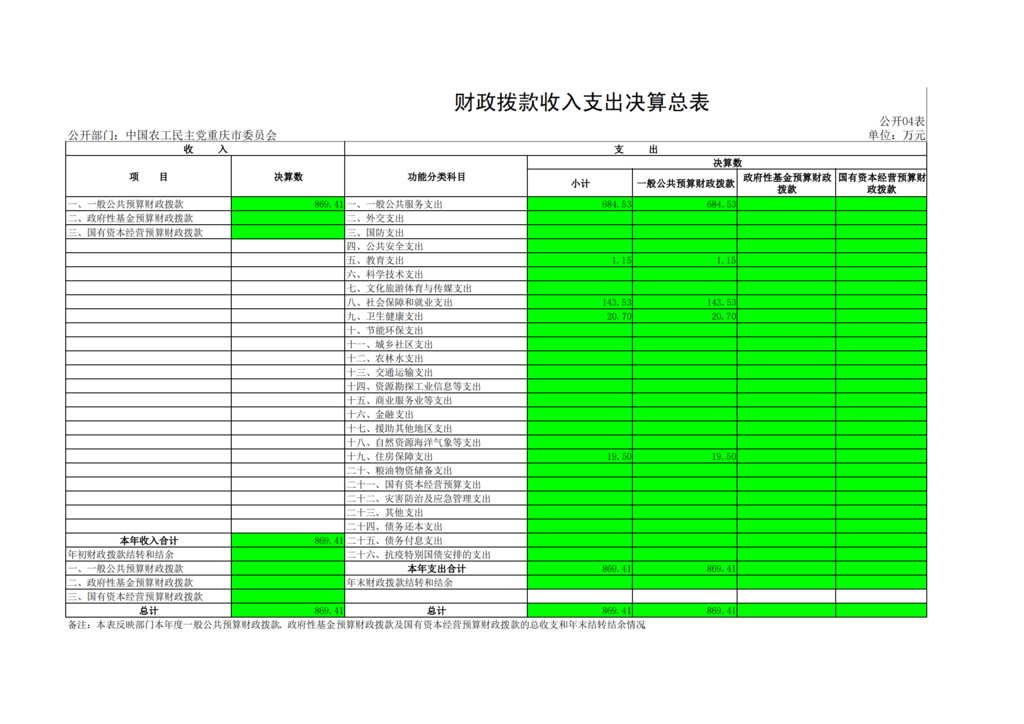 中国农工民主党重庆市委员会2021年部门决算情况说明—PDF_18.png