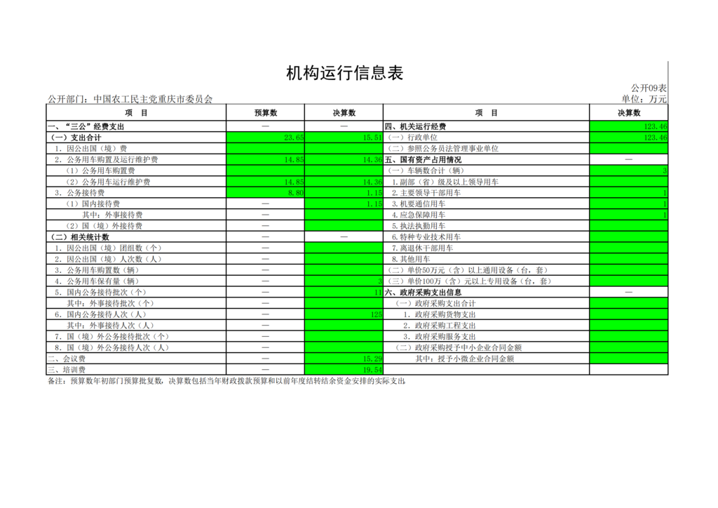 中国农工民主党重庆市委员会2021年部门决算情况说明—PDF_23.png