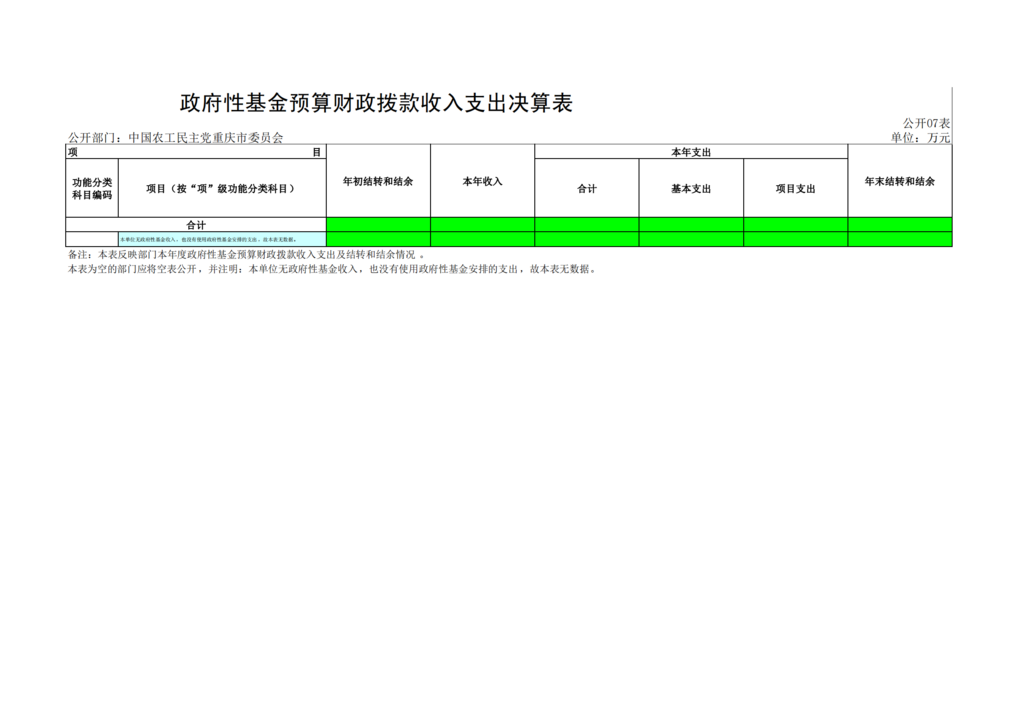 中国农工民主党重庆市委员会2021年部门决算情况说明—PDF_21.png