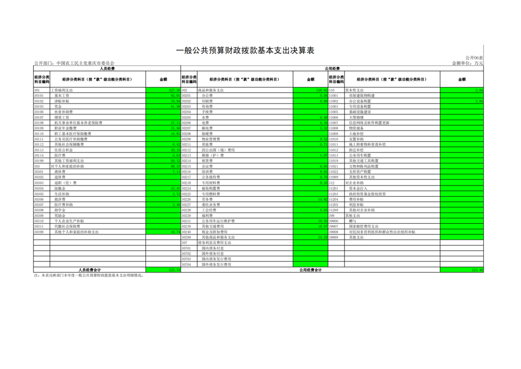 中国农工民主党重庆市委员会2021年部门决算情况说明—PDF_20.png
