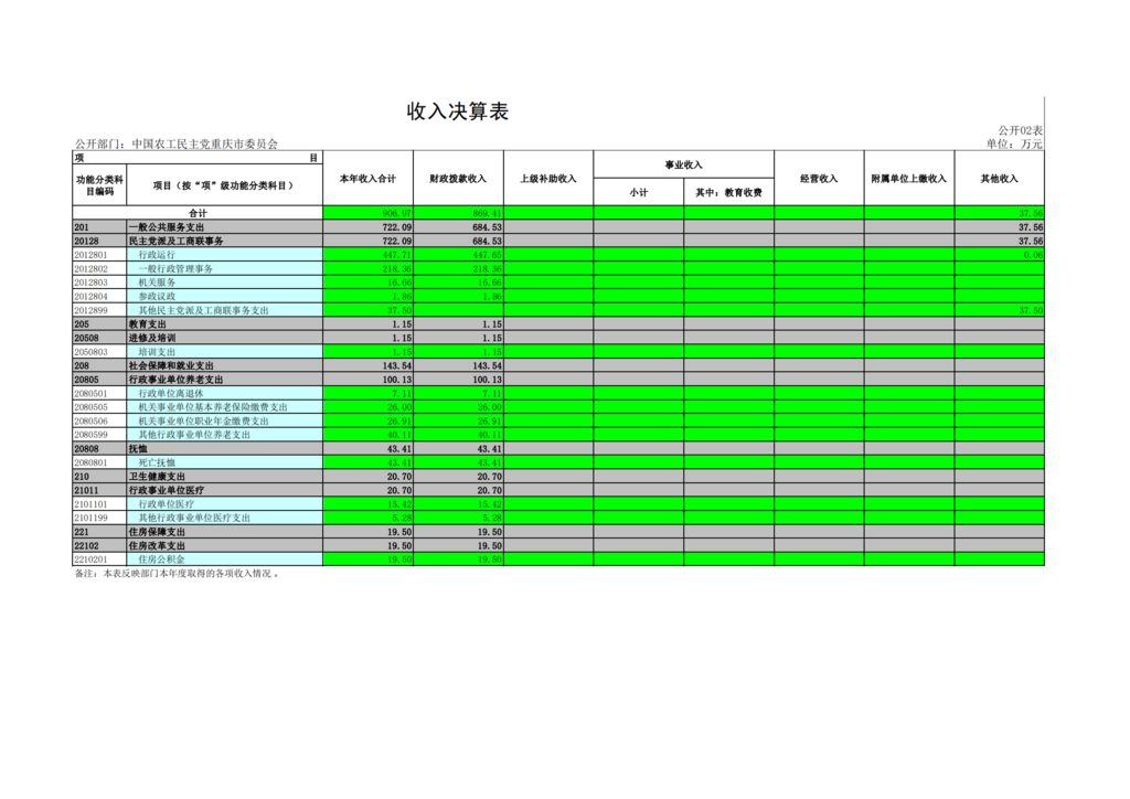 中国农工民主党重庆市委员会2021年部门决算情况说明—PDF_16.png