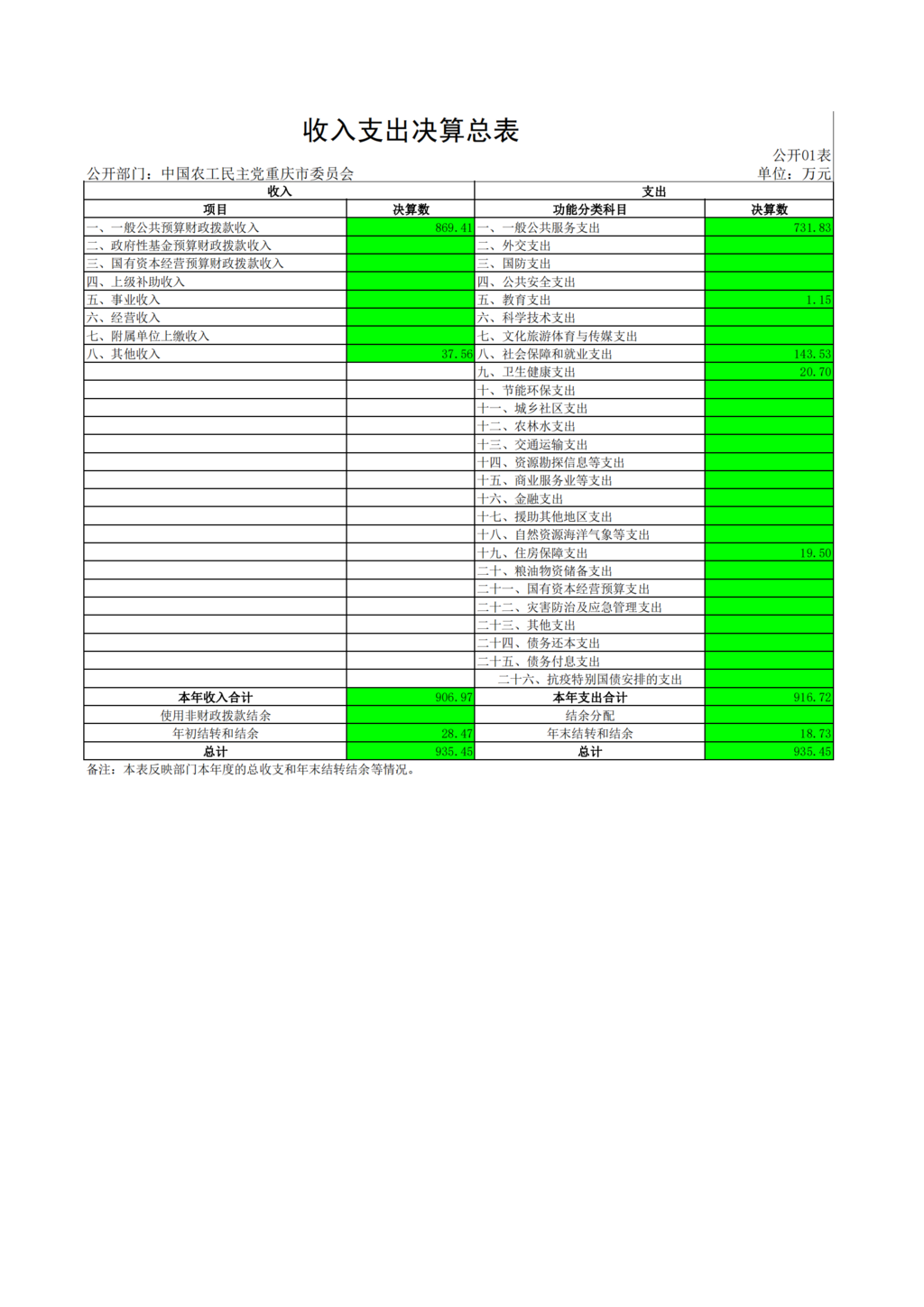 中国农工民主党重庆市委员会2021年部门决算情况说明—PDF_15.png
