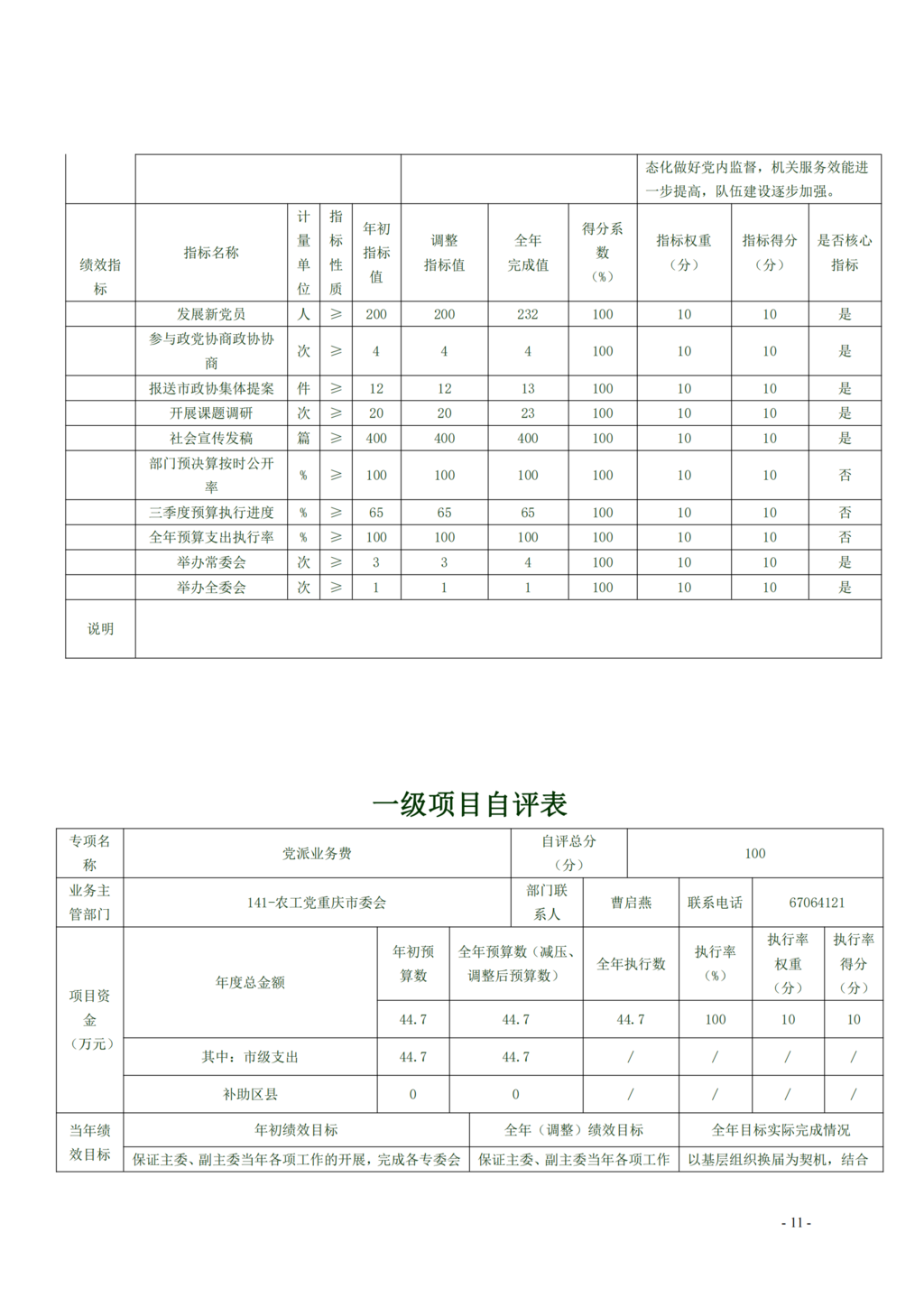 中国农工民主党重庆市委员会2021年部门决算情况说明—PDF_10.png