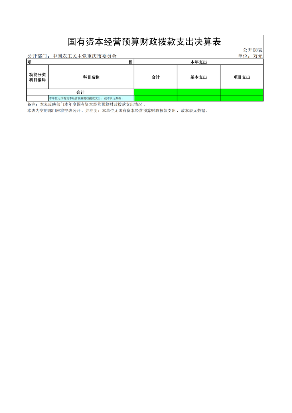 中国农工民主党重庆市委员会2021年部门决算情况说明—PDF_22.png