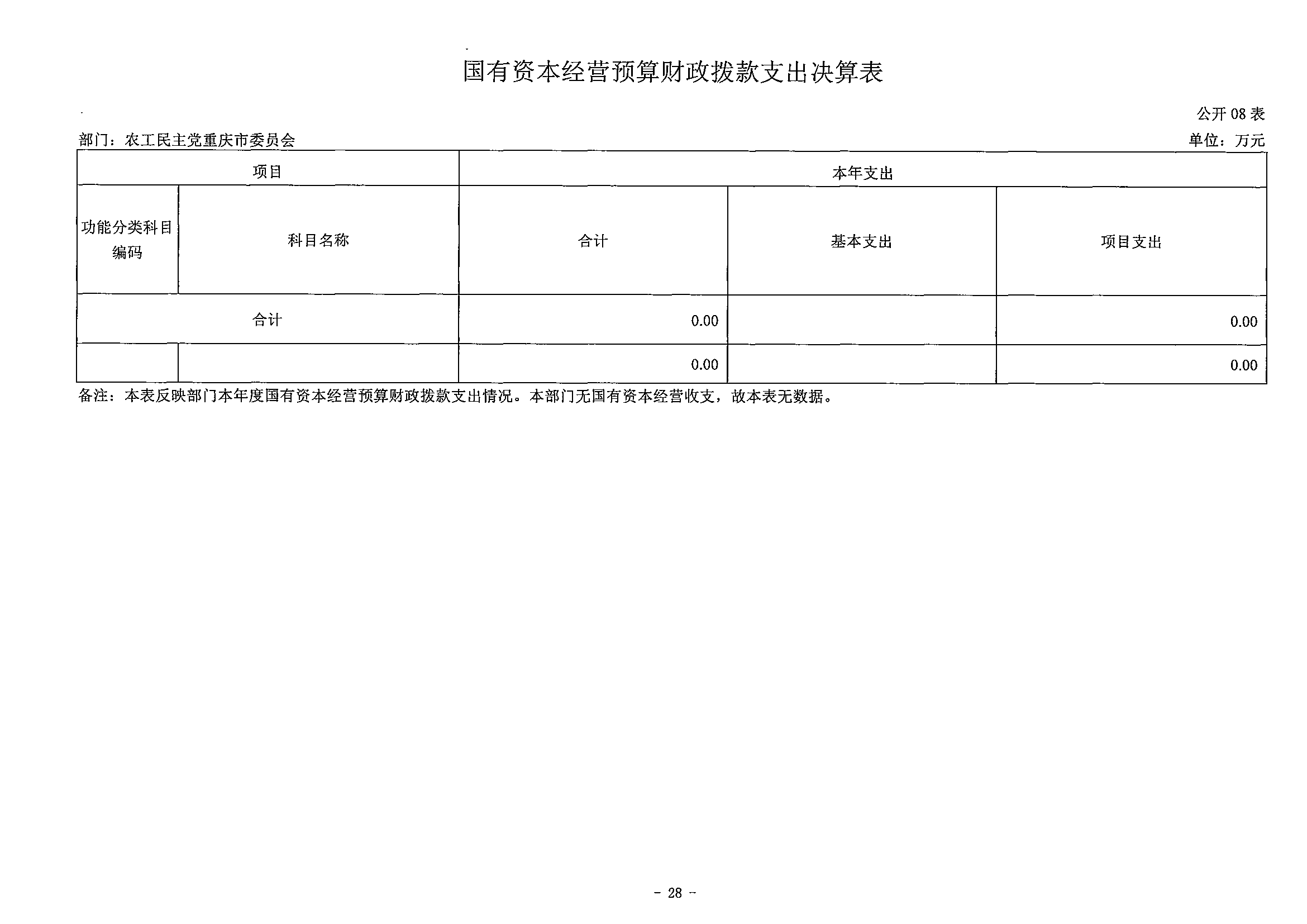 141-农工民主党重庆市委员会_决算公开说明及公开报表（部门）_27