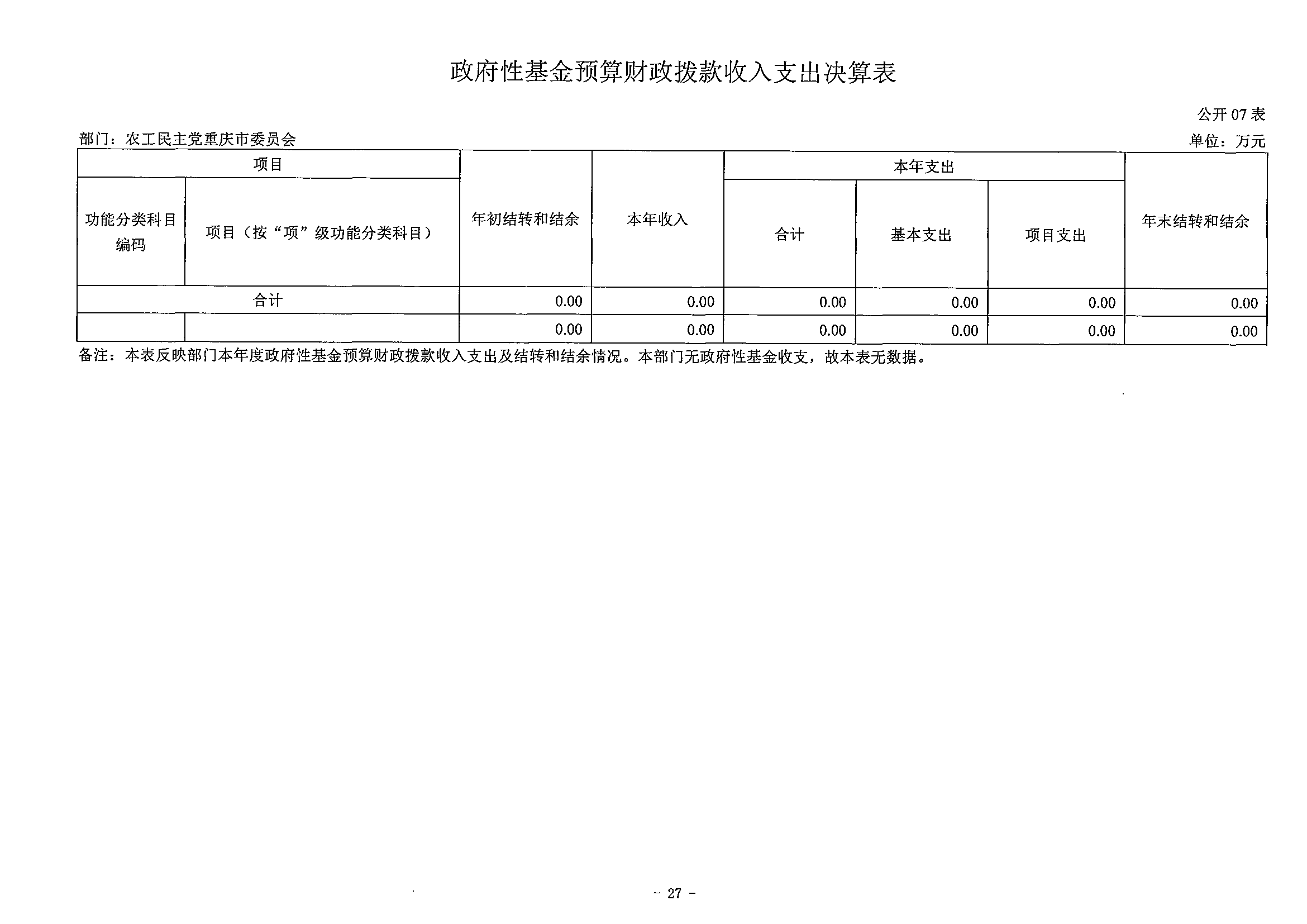 141-农工民主党重庆市委员会_决算公开说明及公开报表（部门）_26