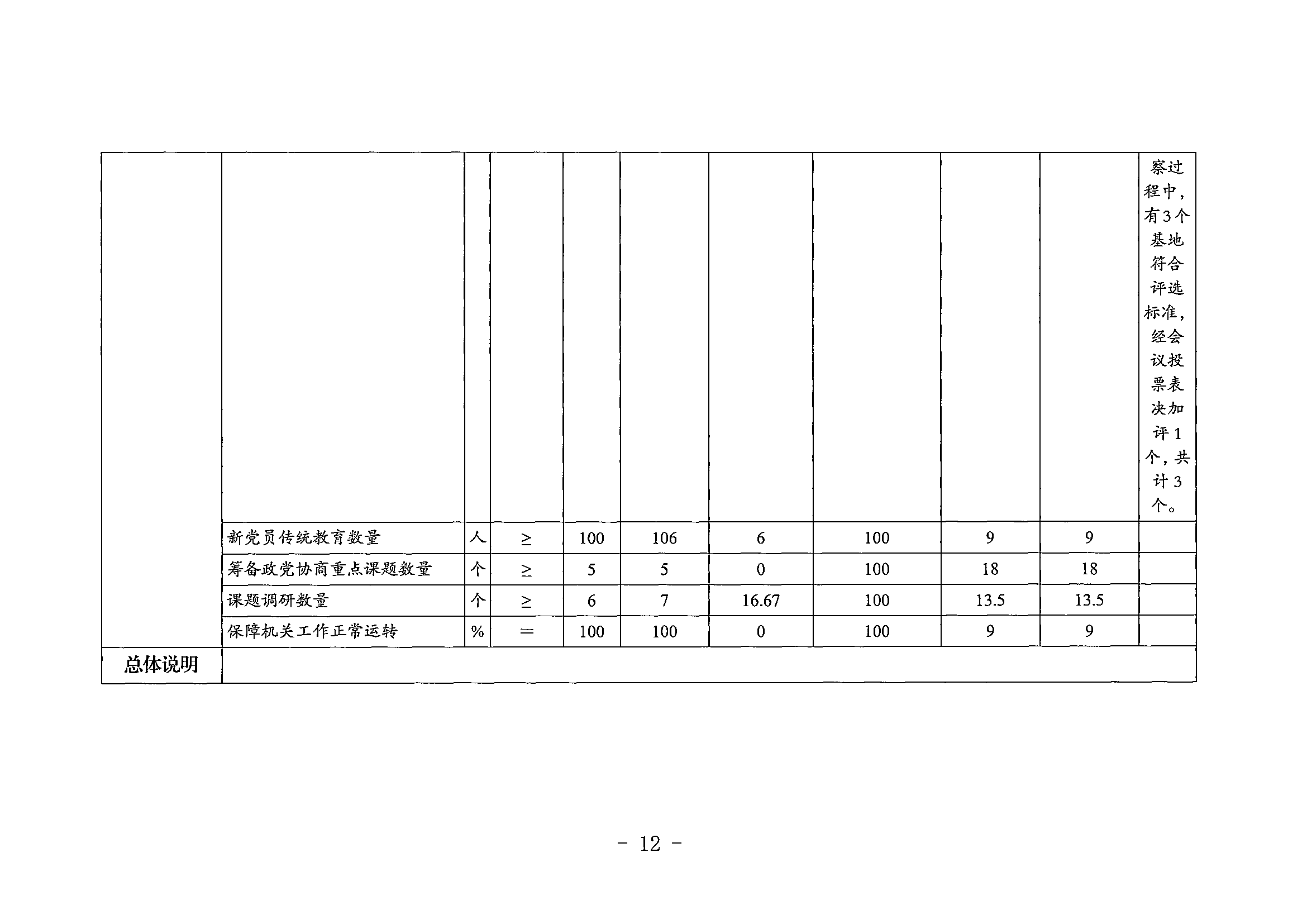 141-农工民主党重庆市委员会_决算公开说明及公开报表（部门）_11