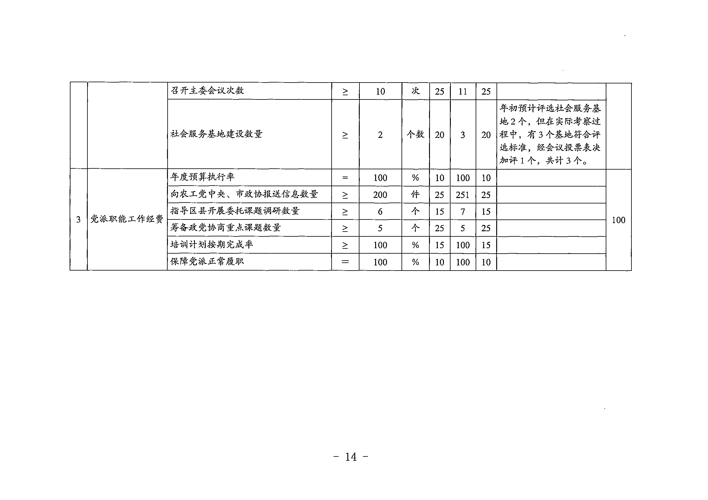 141-农工民主党重庆市委员会_决算公开说明及公开报表（部门）_13