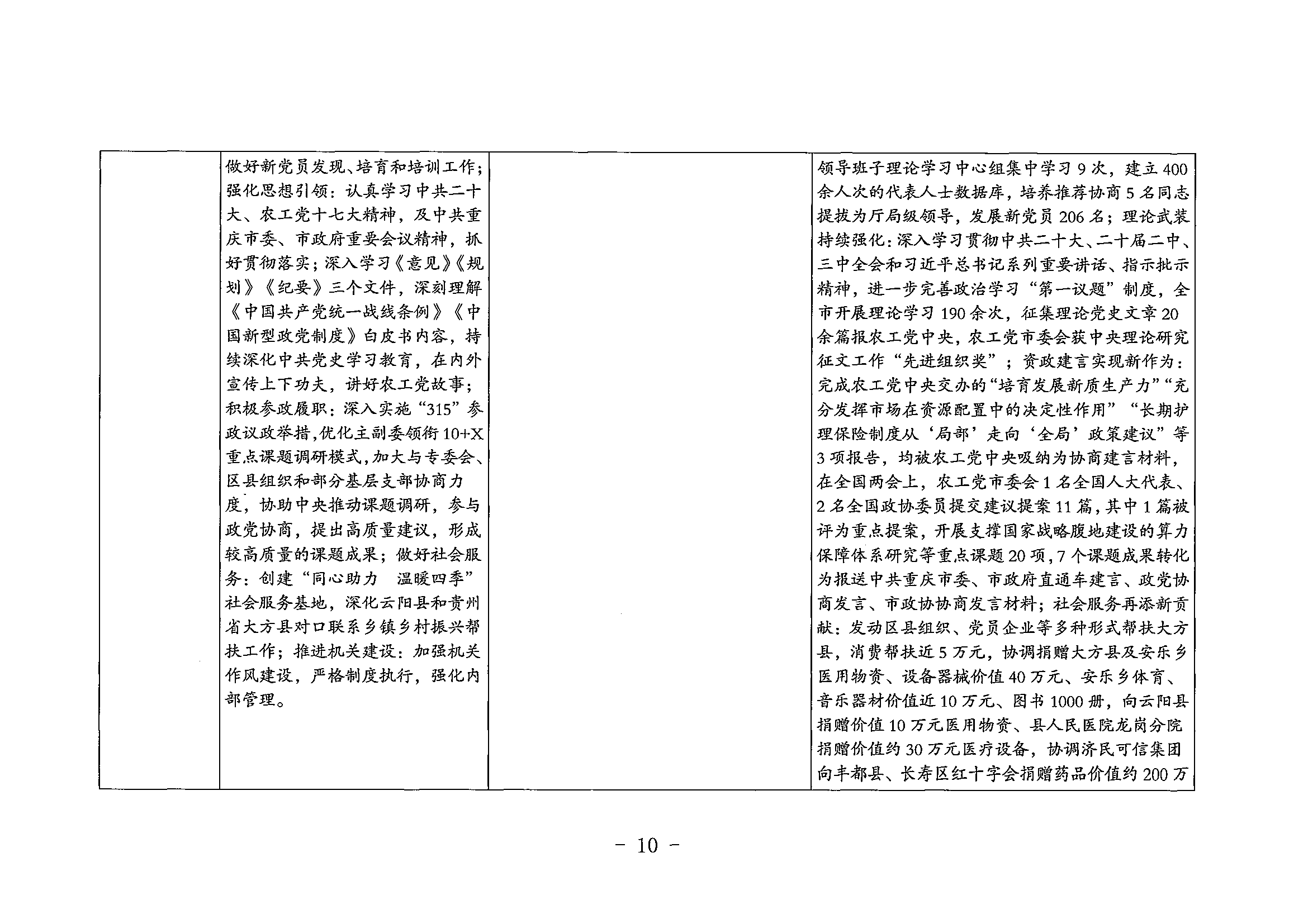 141-农工民主党重庆市委员会_决算公开说明及公开报表（部门）_09